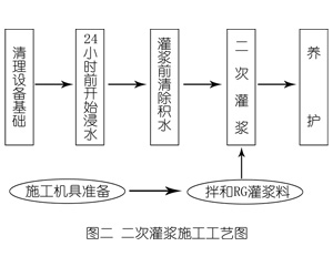 顺昌灌浆料施工工艺—文字完整版