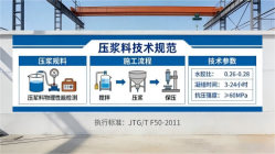 顺昌本地工厂讲解：说一遍公路压浆料和铁路压浆料的区别