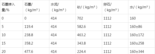顺昌防静电水泥砂浆怎么做(附配比及施工方法)